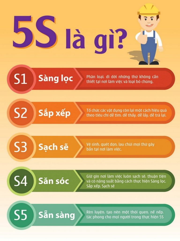 5S là gì? Những điều thú vị cần biết về phương pháp 5S Ý nghĩa của hoạt động 5S