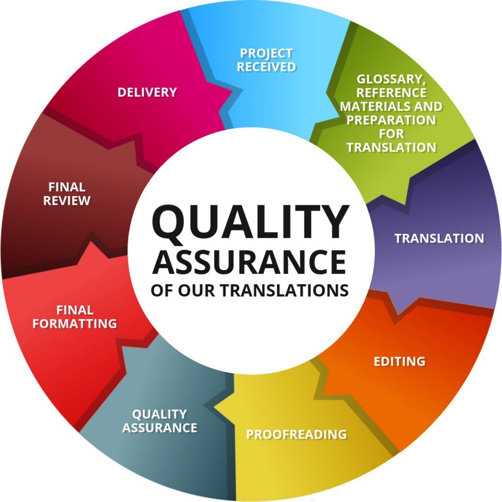 QA là gì? Tổng quan những điều cần biết về QA Nhiệm vụ của QA là gì?