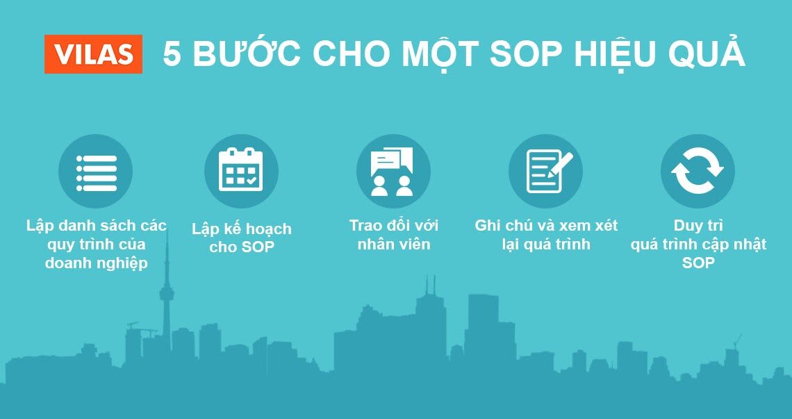 Sop là gì? Và định nghĩa về Sop trong các lĩnh vực khác nhau Những yêu cầu chung khi áp dụng thực hiện SOP